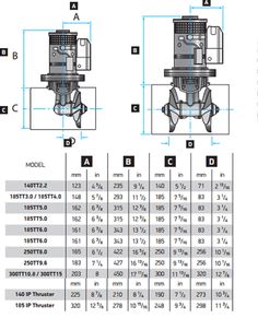 lewmar bow thruster control connections wiring diagram how to?