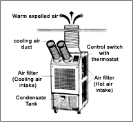 lg portable air conditioner lp0711wnry2 wiring diagram