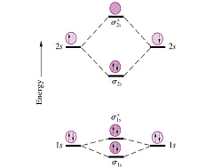 li2- molecular orbital diagram
