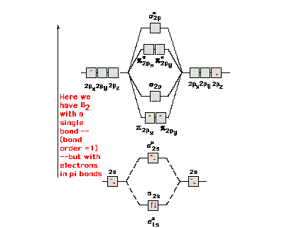 li2- molecular orbital diagram