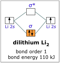 li2- molecular orbital diagram