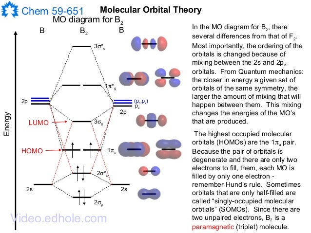 li2 mo diagram