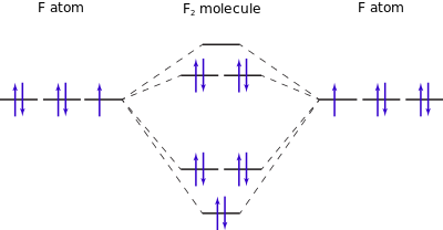 li2 mo diagram