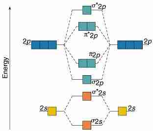 li2 mo diagram