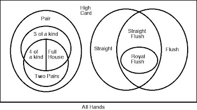 libertarian venn diagram