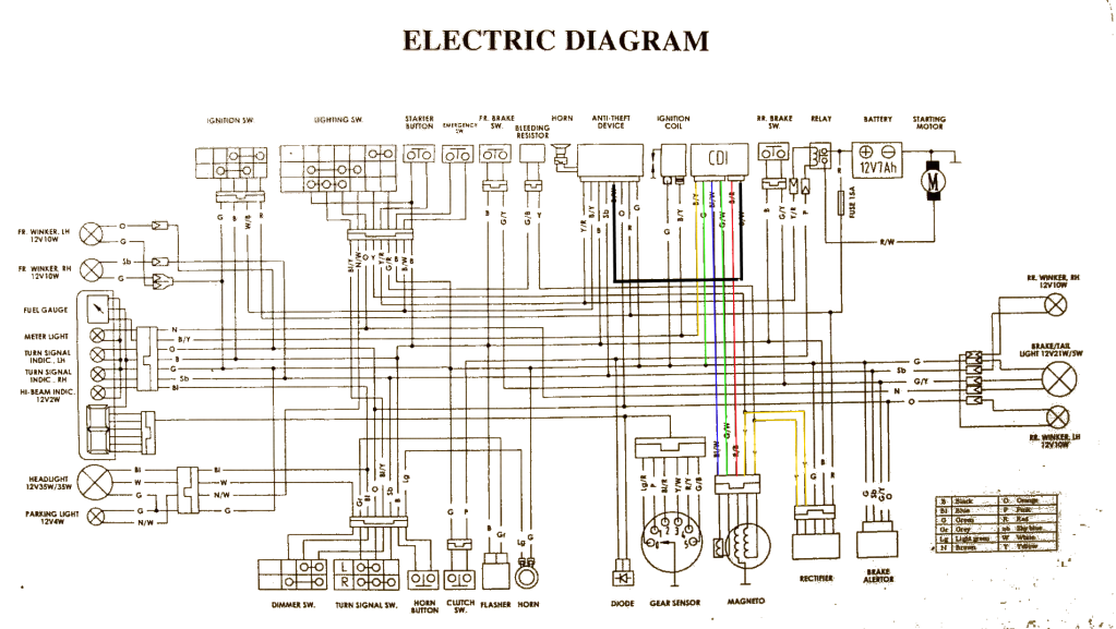 Lifan 200cc Wiring Diagram