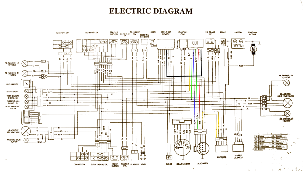 lifan 200cc wiring diagram