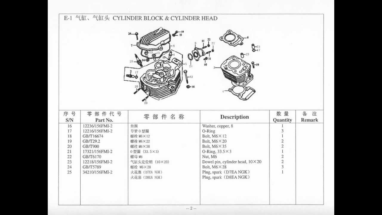 lifan 200cc wiring diagram