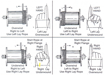 liftech 115087-01 wiring diagram