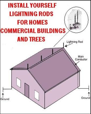 lightning arrester wiring diagram