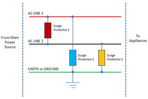 lightning arrester wiring diagram