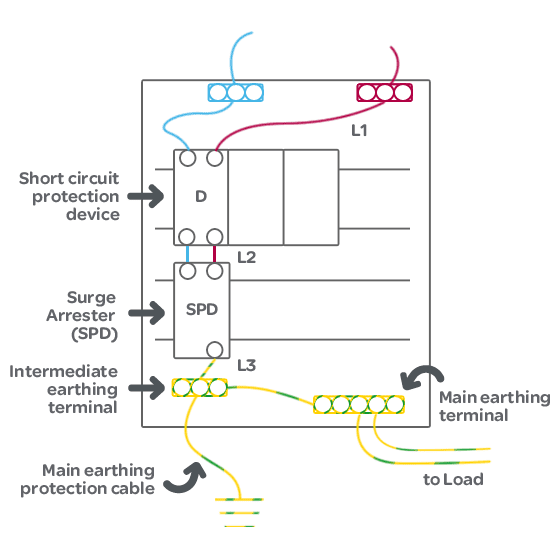 lightning arrester wiring diagram