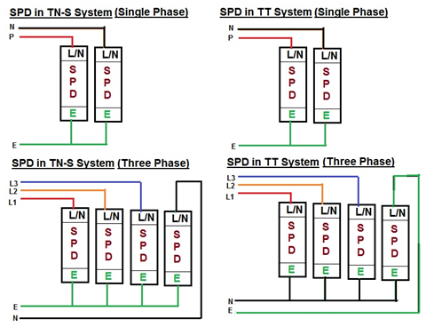 lightning arrester wiring diagram