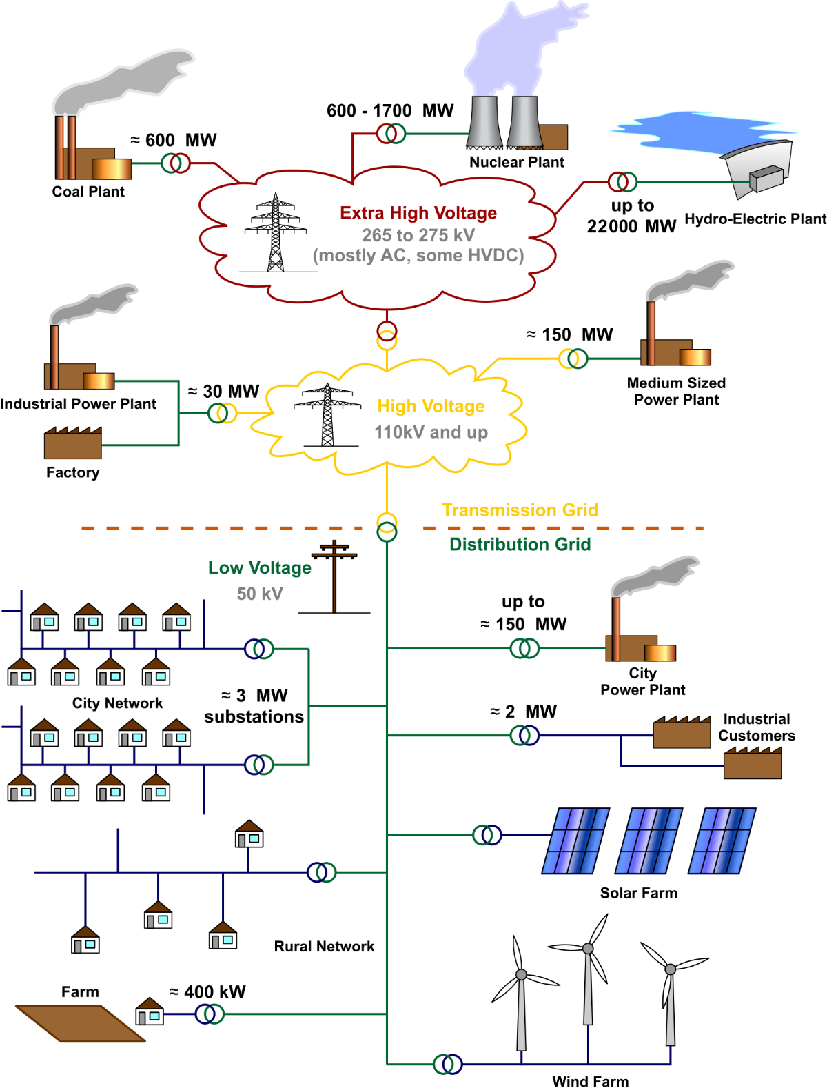 lights of america model 8045 led conversion wiring diagram