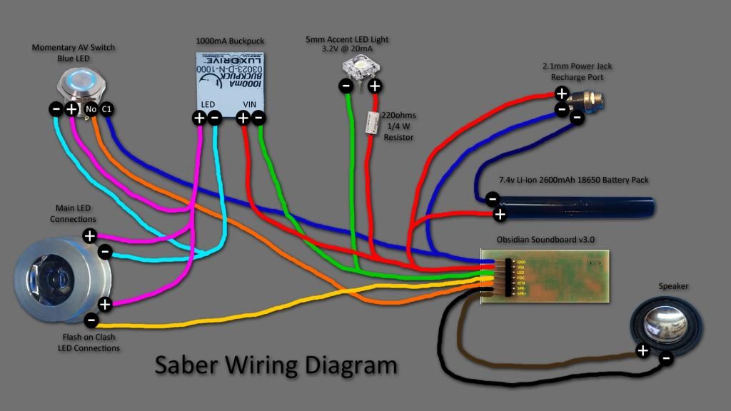 lightsaber diagrams