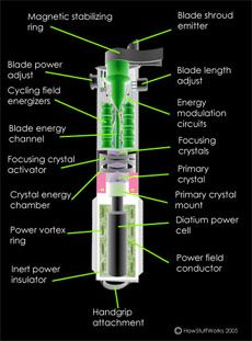 lightsaber diagrams