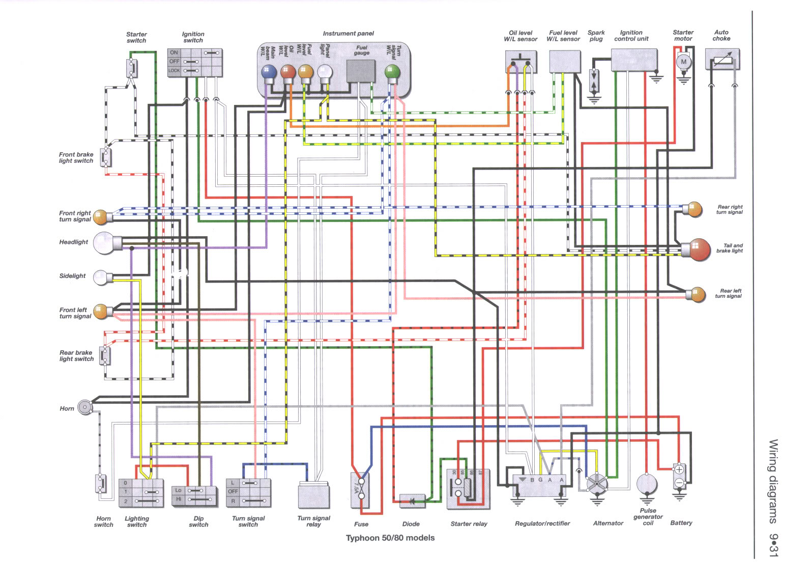 lime scooter wiring diagram