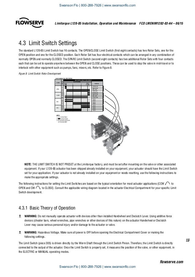 limitorque l120-20 wiring diagram