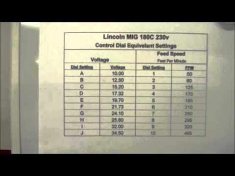 lincoln 180c wiring diagram