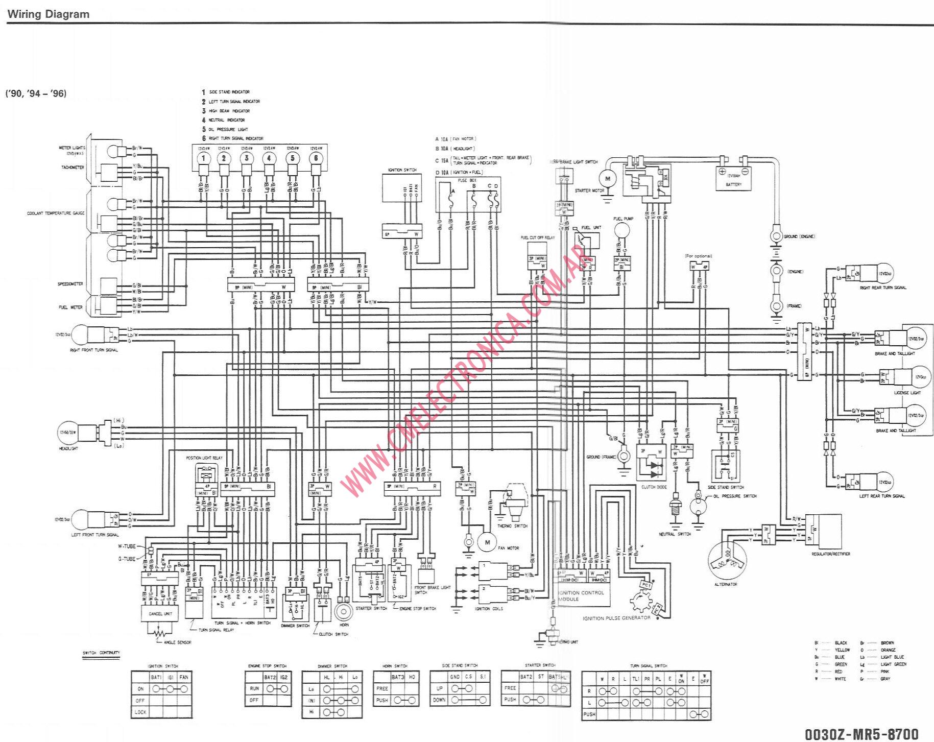 linhai 260 atv wiring diagram