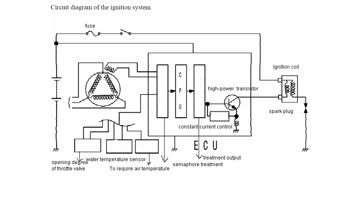 linhai 260 atv wiring diagram