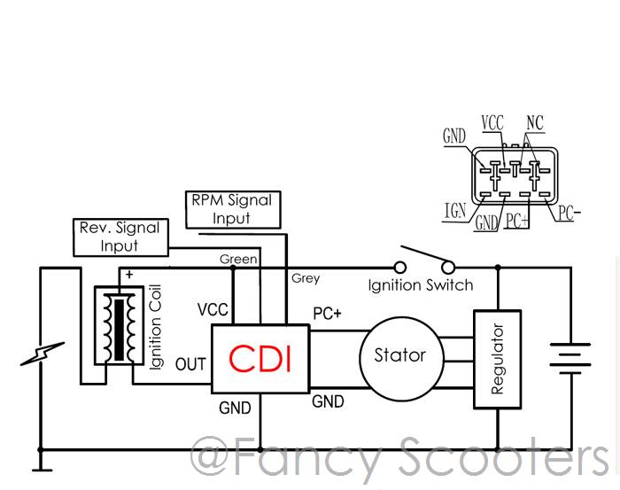 Linhai 260 Atv Wiring Diagram