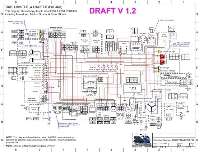 linhai 260 atv wiring diagram