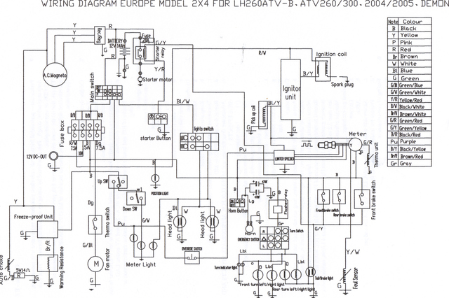 linhai 260 atv wiring diagram