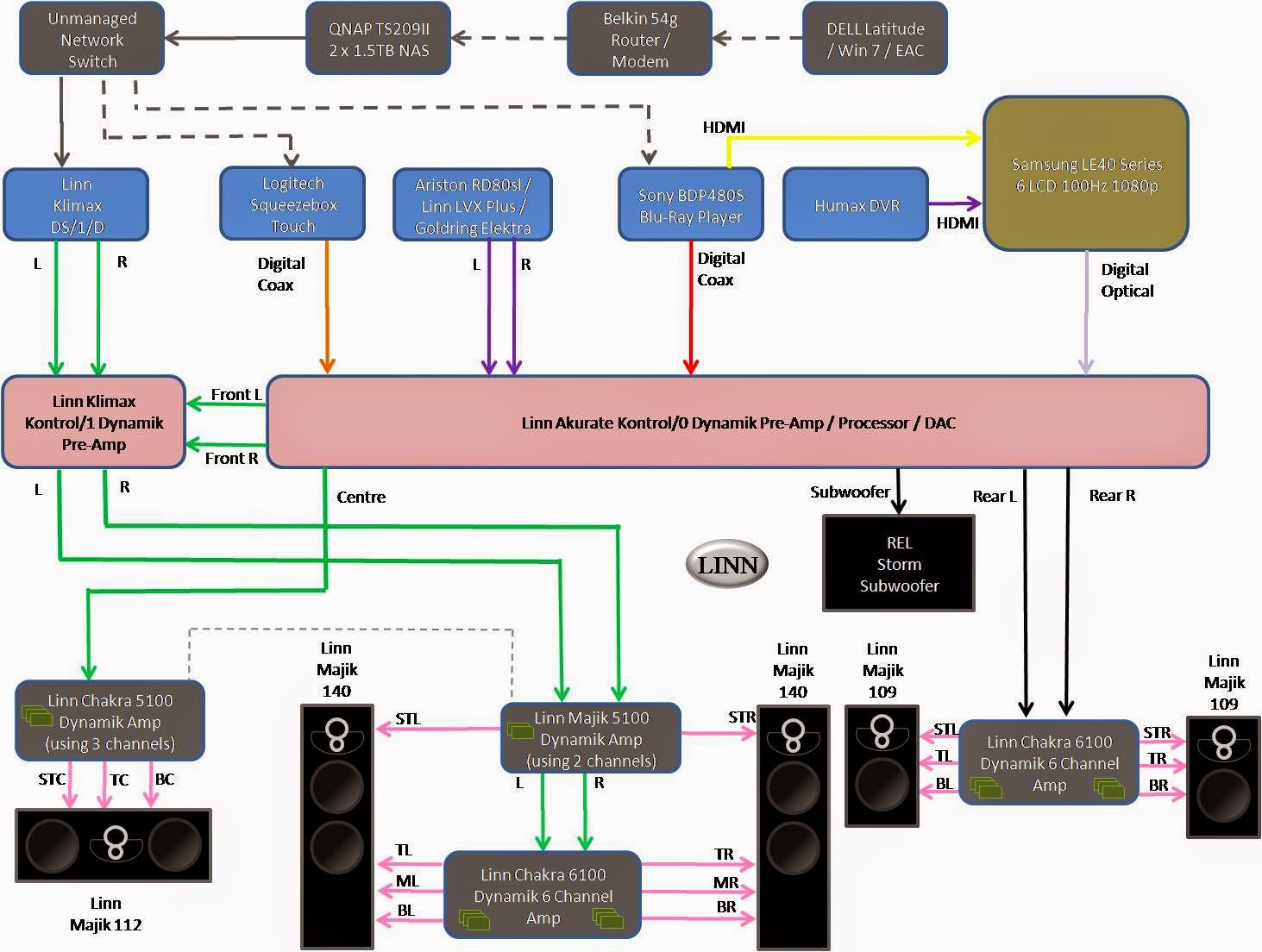 linn aktiv wiring diagram