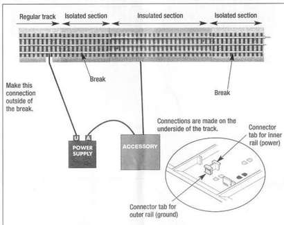 lionel fastrack wiring diagram