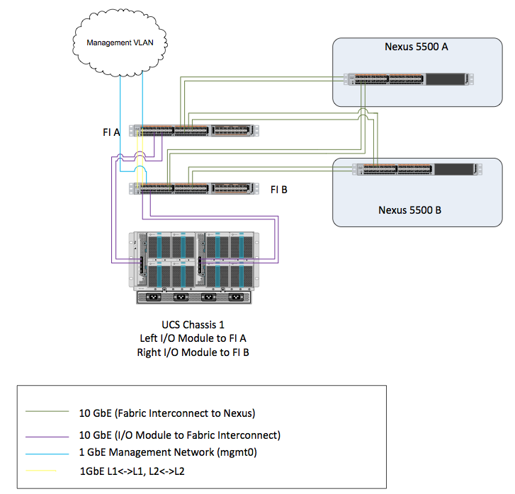 lionel ucs wiring diagram