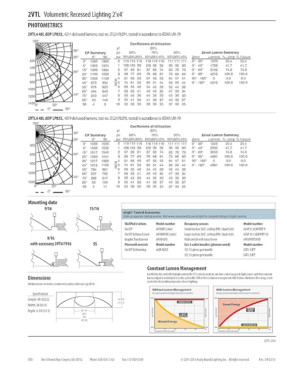 lithonia 2vtl4 wiring diagram