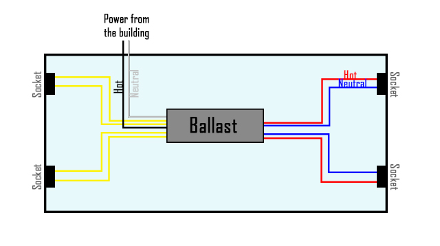 Lithonia Lighting Led Wiring Diagram Msl 8ft