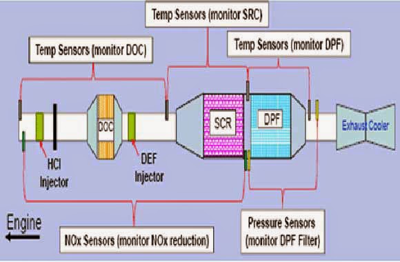 Lmm Duramax Allison Wiring Diagram