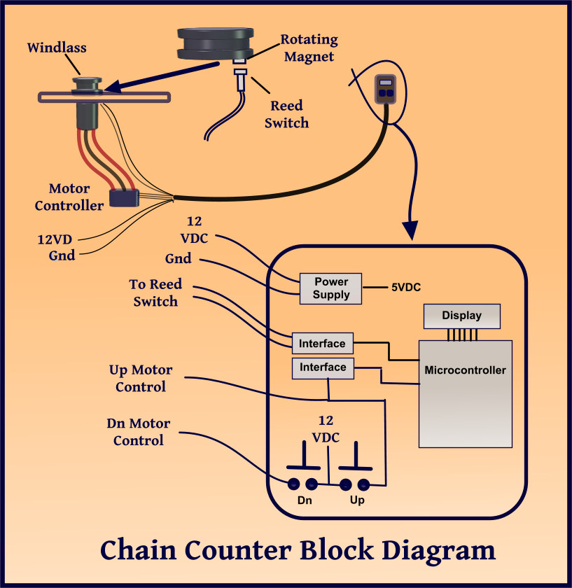 lofrans tigres windlass wiring diagram