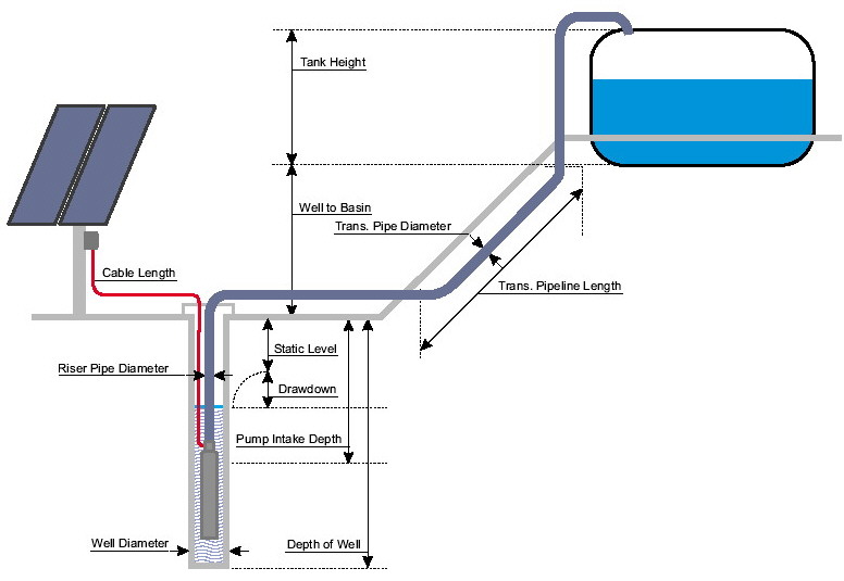 lorentz ps t200 wiring diagram