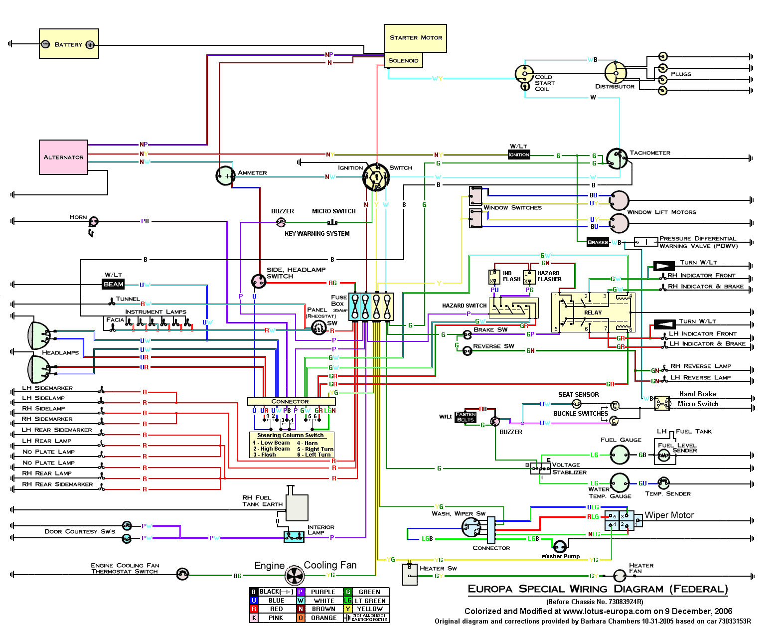 lotus elise wiring diagram