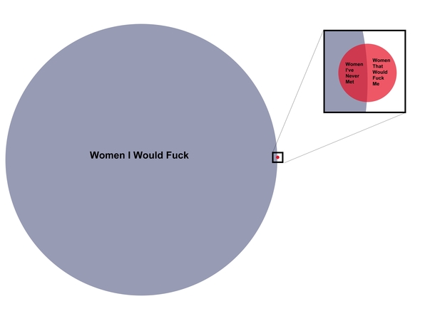 love sex friendship venn diagram