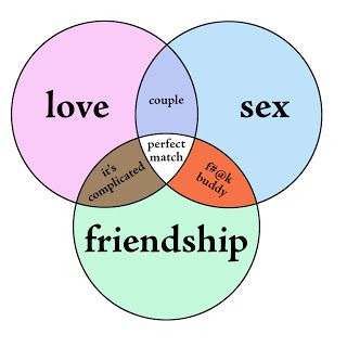 love sex friendship venn diagram