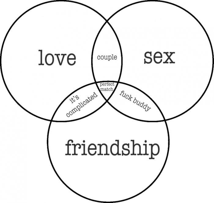 love sex friendship venn diagram