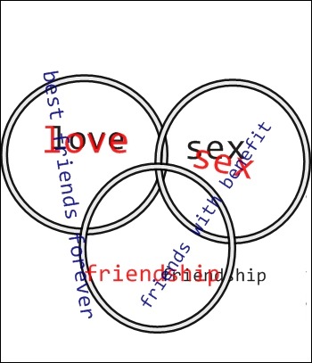 love sex friendship venn diagram