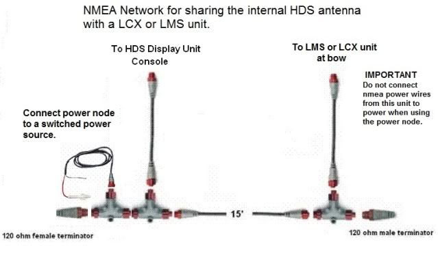 lowrance nmea 2000 wiring diagram