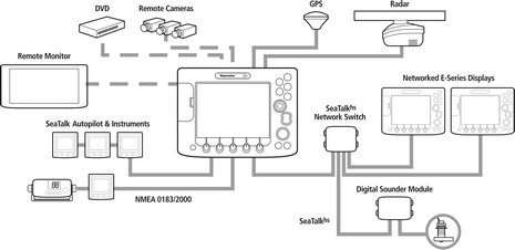 lowrance nmea 2000 wiring diagram