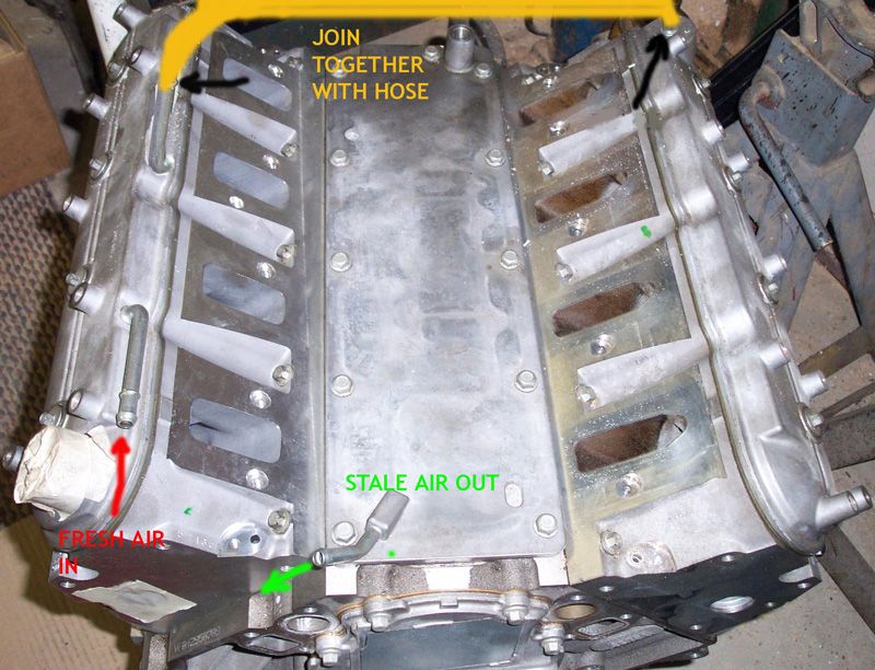 ls1 pcv routing