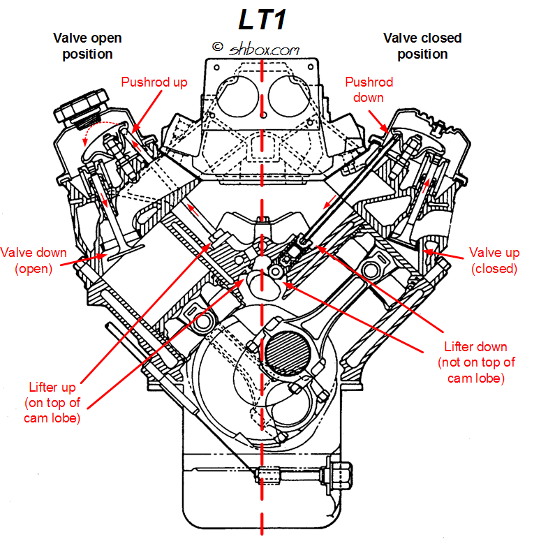 lt1 firing order diagram