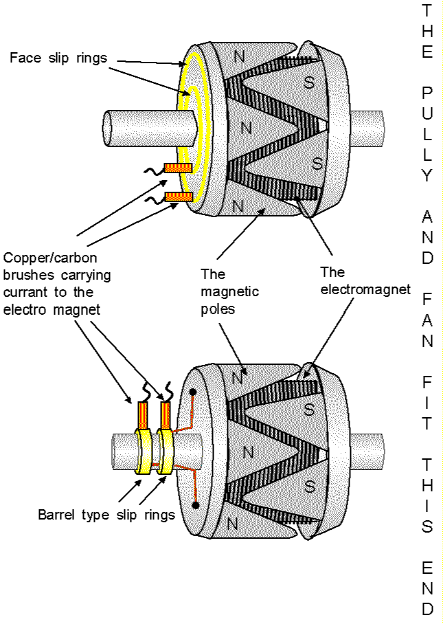 lucas tvs alternator wiring diagram