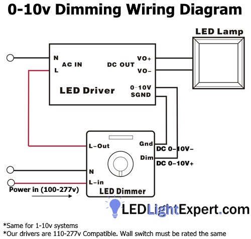 lutron 0 10v dimmer wiring diagram