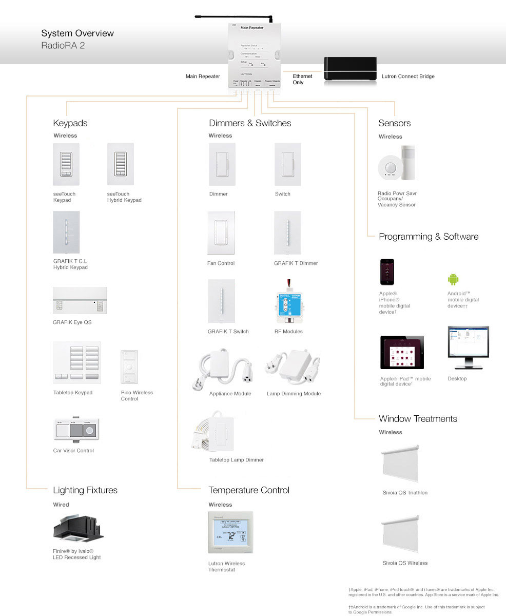 lutron caseta 3 way switch wiring diagram