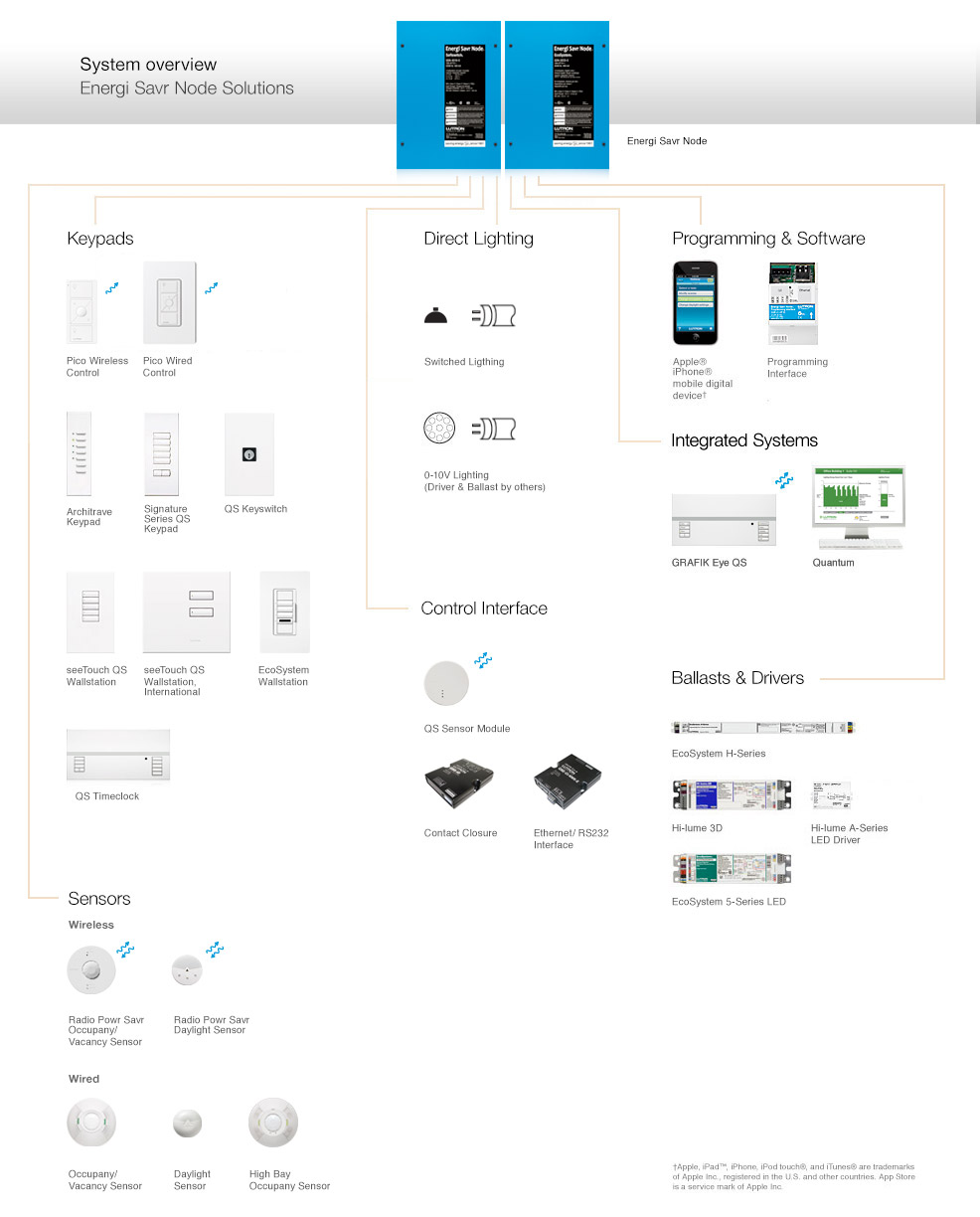 lutron caseta wireless wiring diagram