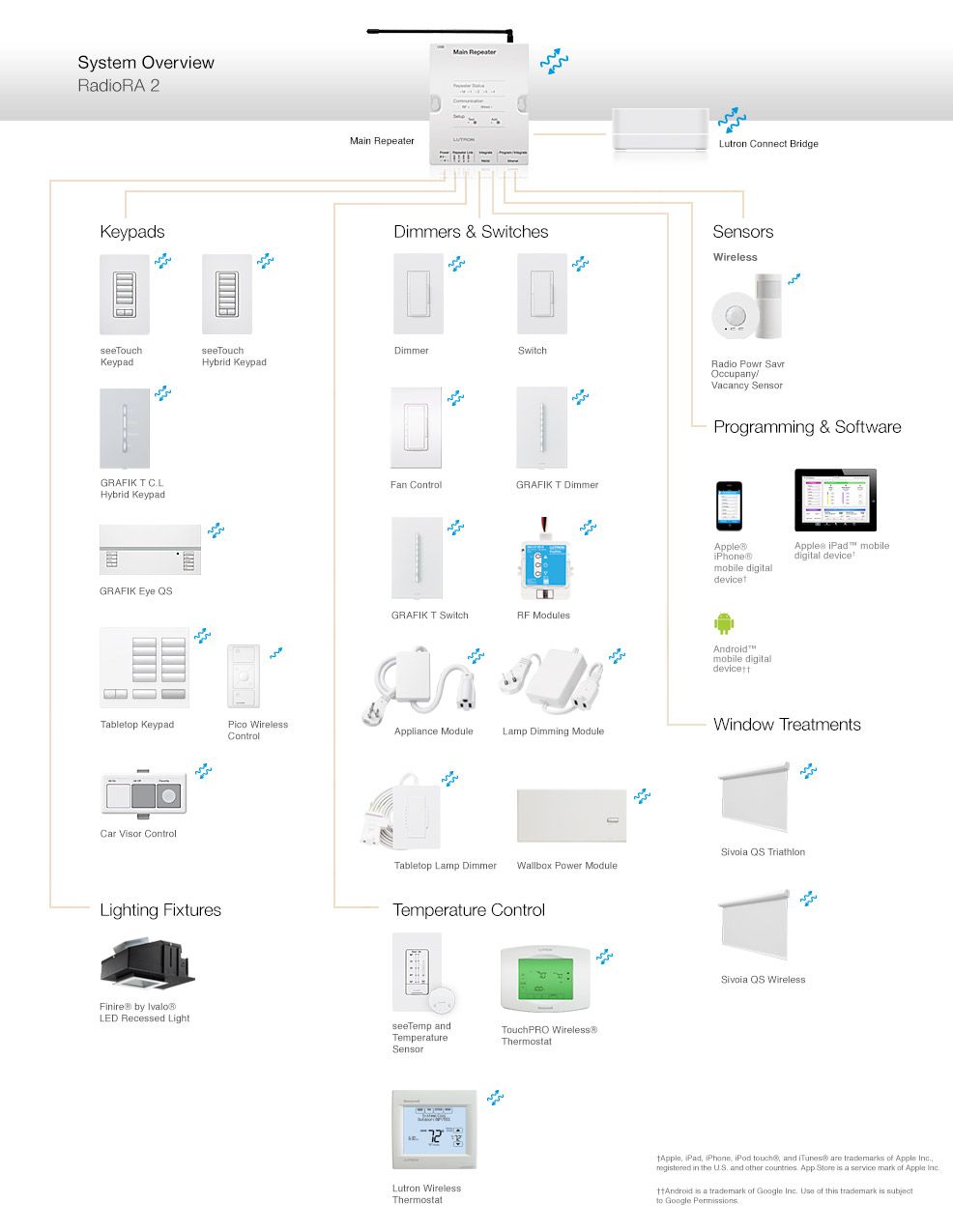 lutron caseta wireless wiring diagram without neutral